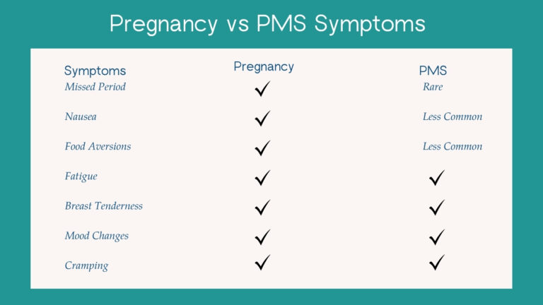 Pregnancy vs PMS Symptoms Chart